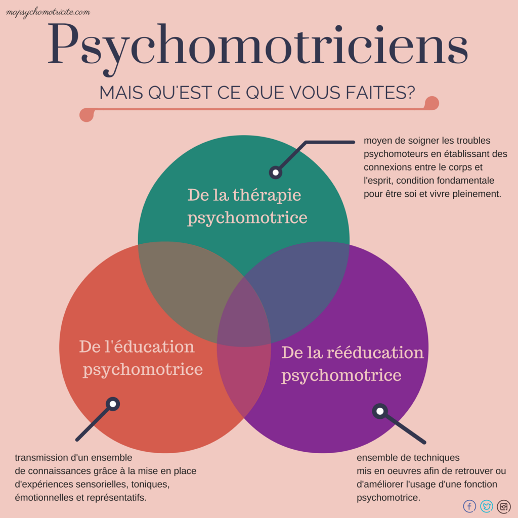 que fais le psychomotricien ?