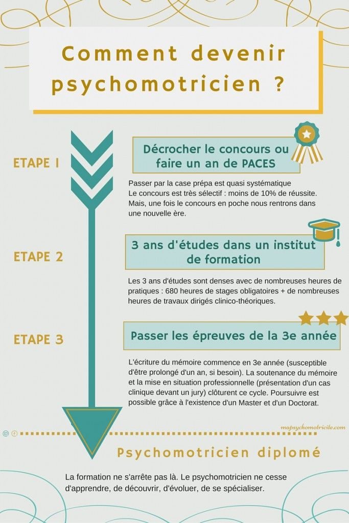 fiche métier - comment devenir psychomotricien ?