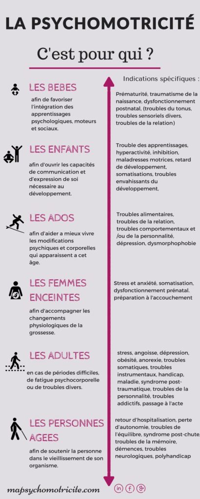 a qui s'adresse la psychomotricité ?