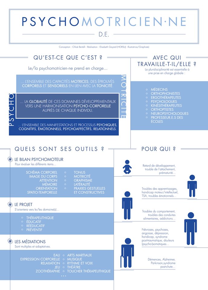 métier infographie psychomotricité